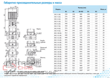 Насос Waterstry SB 2-20 (k) HUBV 2,2kW 3x380V 50Hz IE3