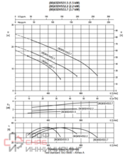 Насос Ebara D-65DVS53.7-3X400-DIN-C/ROHS