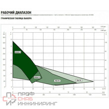 Насос DAB GRINDER FX 15.07 MNA