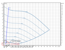 Насос Wilo Stratos GIGA2.0-I 100/1-11/4,0
