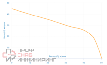 Уменьшенное изображение товара