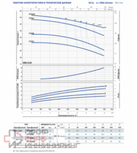 Насос Pedrollo CP 220 A 4,0 кВт