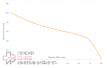 Насосная станция Aquario AUTO AJS-125 (50Л.)