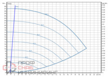 Насос Wilo Stratos GIGA2.0-I 32/1-25/M-1,5