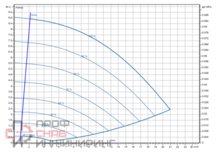 Насос Wilo Stratos GIGA2.0-I 40/1-8/M-0,37-S1
