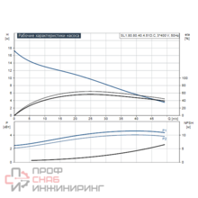 Насос Grundfos SL1.80.80.40.4.51D.C