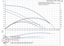 Насос Grundfos UPS40-60/2 F 3x400-415 PN6/10