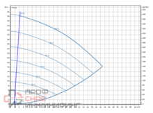 Насос Wilo Stratos GIGA2.0-I 50/1-37/3,0