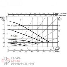 Насос DAB VS 8/150 M