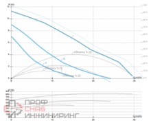 Насос Ebara MR 50-120 TF