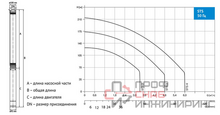 Насос Waterstry STS 4-115 1х230V 2,2kW 50Hz