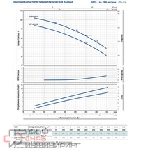Насос Pedrollo 2 CP 40/200 A