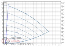 Насос Wilo Stratos GIGA2.0-I 50/1-13/M-0,75