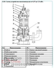 Насос фекальный LEO 50WQD10-10-0.75