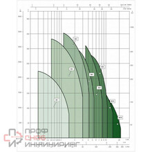 Насос скважинный DAB S4 1/10 0,5HP M230/50 KIT 4OL 15 MT