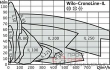 Насос Wilo CronoLine-IL 100/210-30/2