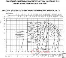 Насос Ebara 3E 80-200/18,5
