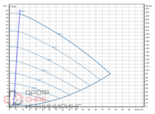 Насос Wilo Stratos GIGA2.0-I 80/1-24/3,0-R1