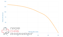 Насос скважинный Aquario ASP1E-125-75 (встр. конд., каб. 15м)