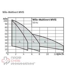Уменьшенное изображение товара