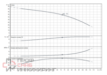 Насос Wilo MVI7002-3/16/E/3-380-50-2