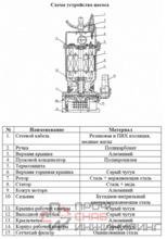 Насос для колодцев Vodotok QDX 1.5-25-0.55А (с поплавком)