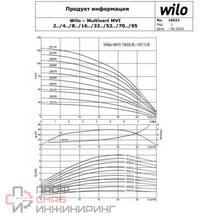 Вертикальный многоступенчатый насос Wilo MVI5207-3/16/E/3-380-50-2