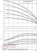 Насос Wilo Multivert MVIS 806-1/16/К/3-400-50-2
