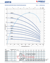 Насос Pedrollo 6SR 18/13 P 11 кВт
