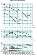 Насос Espa SILEN I 33 8M 230 50 014692/STD