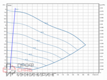 Насос Wilo Stratos GIGA2.0-I 125/1-7/2,2-R1