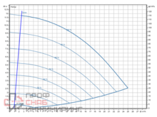 Насос Wilo Stratos GIGA2.0-I 40/1-11/M-0,55-R1-S1