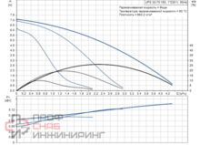 Насос Grundfos UPS32-70 180 1x230V 50Hz 9H