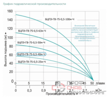 Насос погружной скважинный Vodotok БЦПЭ-ГВ-75-0.5-40м-Ч