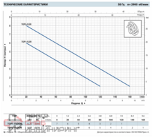 Насос Pedrollo Plug&Drain-TOP 2 FLOOR ASSKPLUGDRAIN