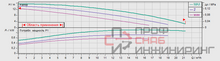 Насос Wilo TOP-S 40/15 DM PN6/10