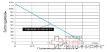 Насос погружной винтовой Vodotok 3QGD 1.2-50-0.75