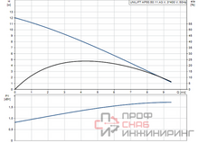 Насос Grundfos UNILIFT AP50.50.11.A3V