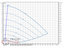 Насос Wilo Stratos GIGA2.0-I 100/1-8/1,1-R1