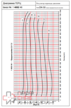 Регулятор перепада давления Herz 4002-30k Ду50