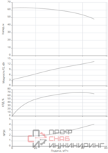 Насос Native BPG 50/200-15/2-ST