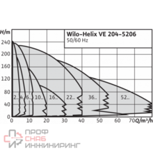 Насос Wilo HELIX VE 407-1/16/E/S