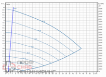 Насос Wilo Stratos GIGA2.0-I 65/1-9/0,75