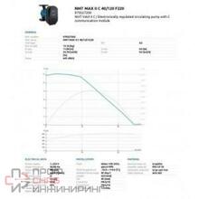 Насос ImpPumps NMT MAX II C 40/120 F220
