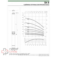 Насос скважинный DAB S4 6/5 0,75HP M230/50 KIT 4OL 15 MT