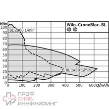 Насос Wilo BL 50/120-4/2