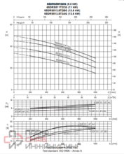 Насос Ebara 65DRS59T2DG