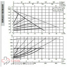 Насос DAB EVOPLUS D 150/280.50 M