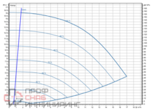 Насос Wilo Stratos GIGA2.0-I 32/1-15/M-0,75-R1