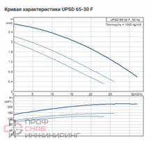 Насос Grundfos UPSD 65-30 F340 DM